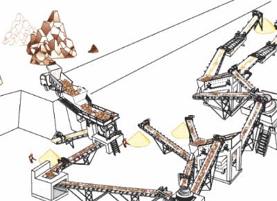 How To Configure An Artificial Sand Making Plant?